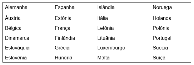 Visto para Europa - tabela dos países que se pode visitar